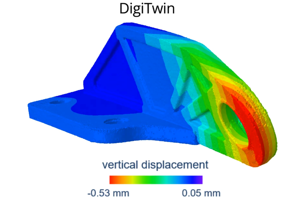 Digital twin and high-fidelity simulation image