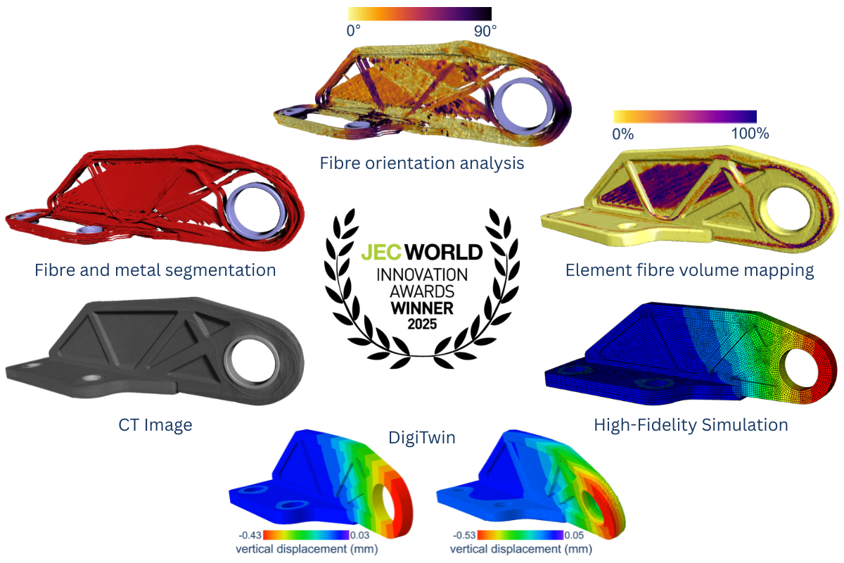 High-Fidelity Simulation image